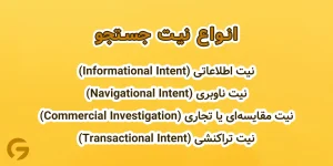 انواع نیت جستجو