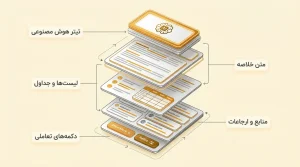 کالبدشکافی یک باکس AI Overview